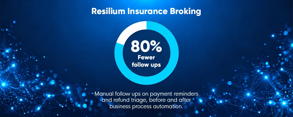 Business process automation results, 80 percent fewer manual follow ups for Resilium Insurance Broking